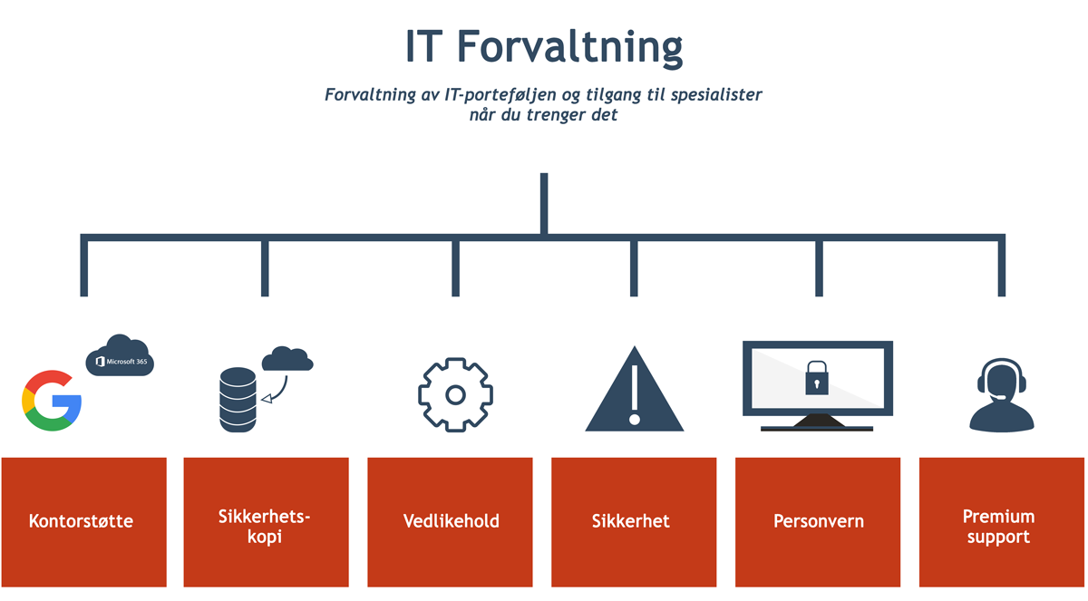 Nye-somboler---Adaptiva---IT-Forvaltningspakker.png