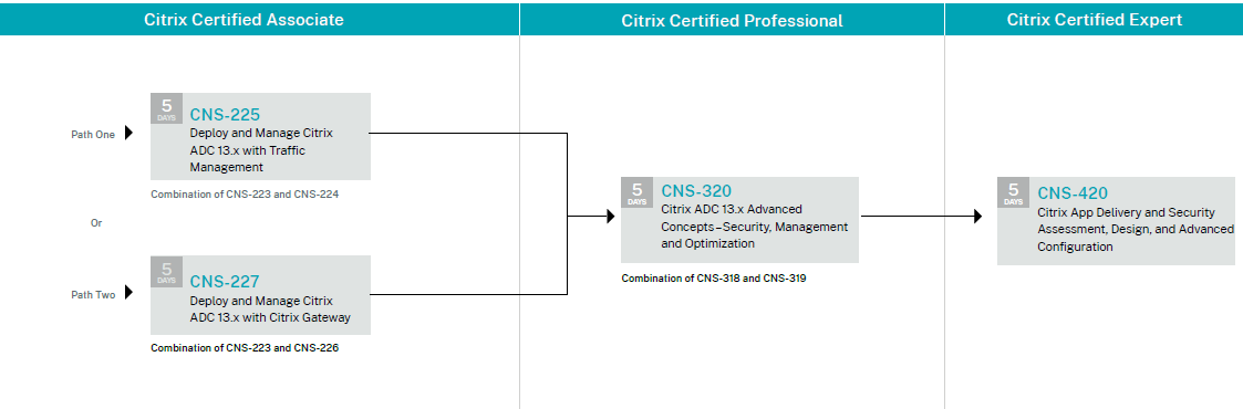 Citrix App Delivery and Security learning path.PNG