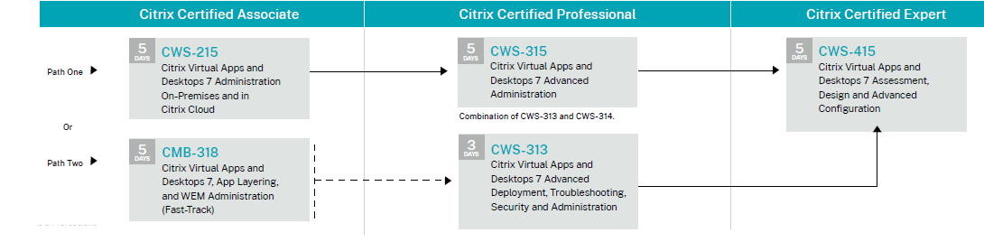 Citrix Digital Workspace learning path_v2.png