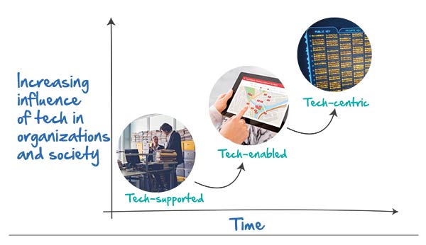 Agile-SHIFT-context-600x346.jpg