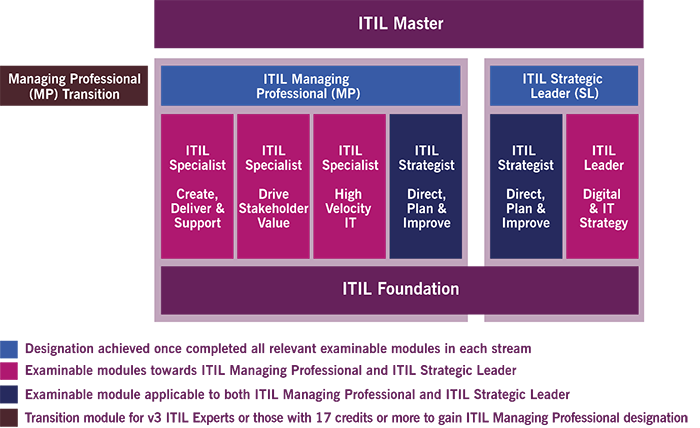 itil-4-certification-scheme-700x428.png