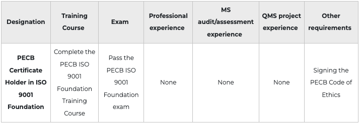 ISO 9001 Foundation certification