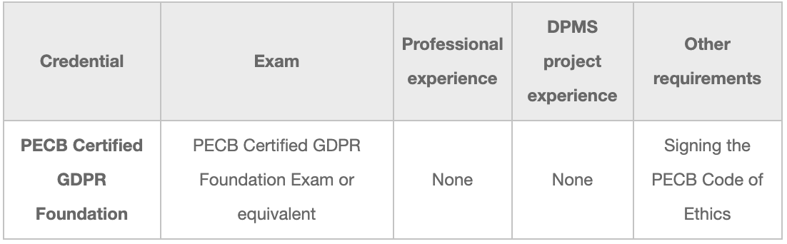 Certificartion GDPR Fou .png