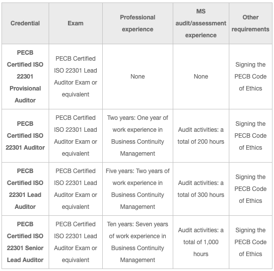 Certification 22301 Lead Auditor.png