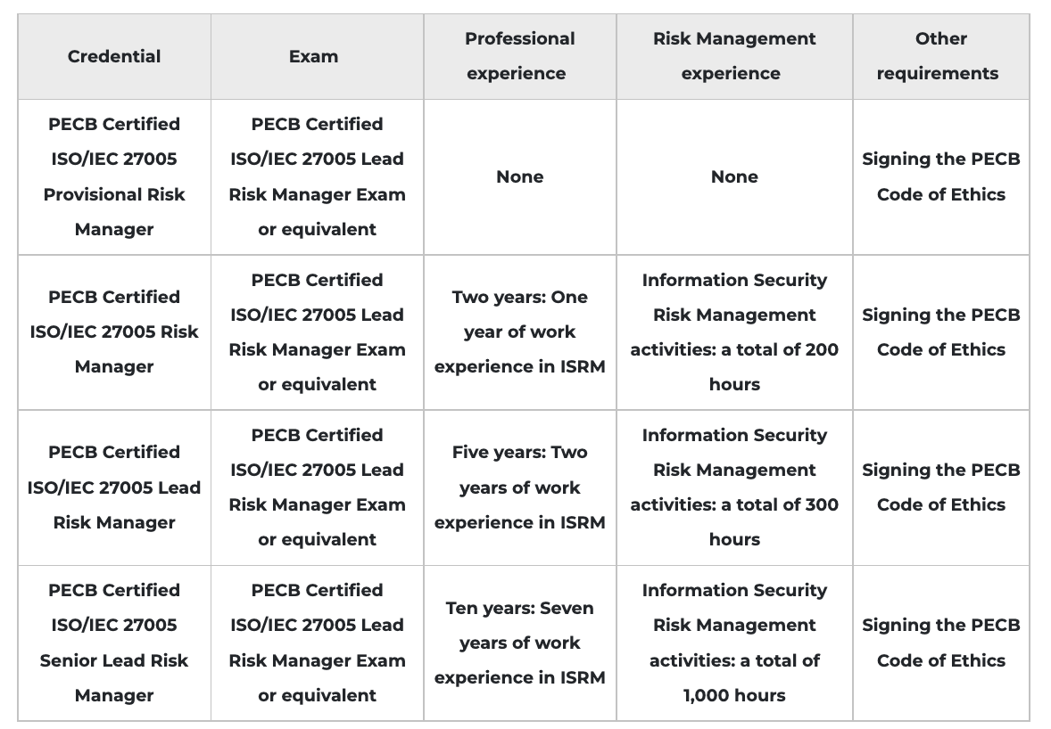 Certification 31000 RLM.png