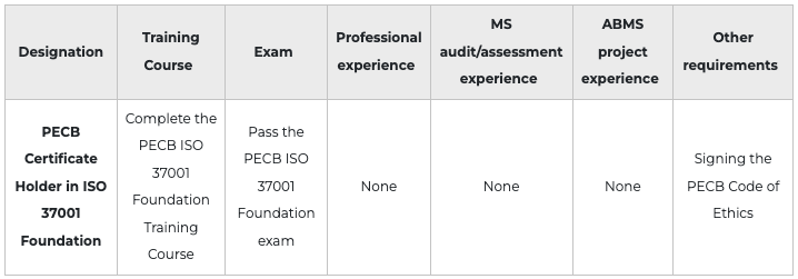 Certificate requirements