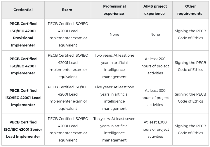 Certification 42001 Lead Implementer