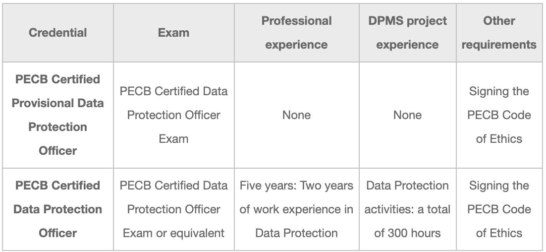 Certification CDPO.png