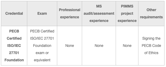 Certification ISO 27001 Fou.png