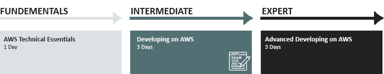 AWS_Developer_path.png