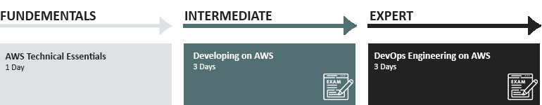 AWS_Devops2.png